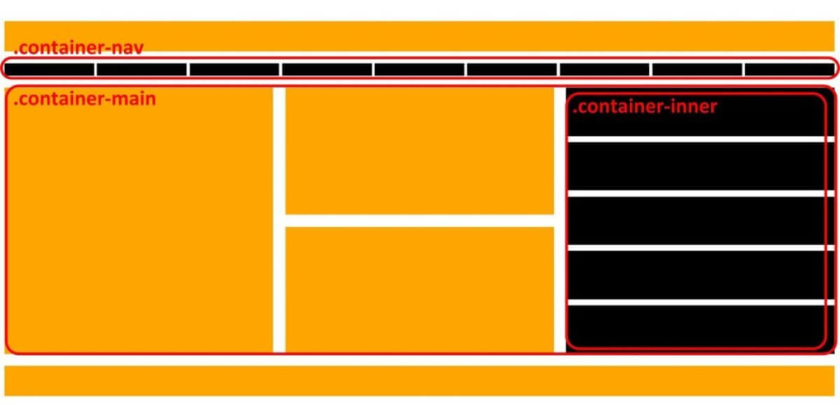 CSS Grid Layout