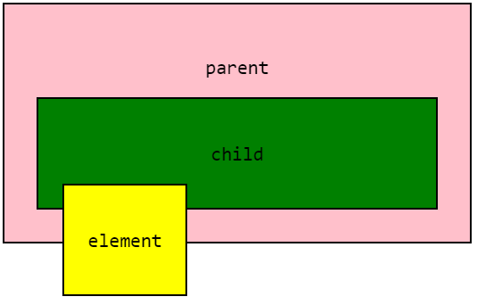 Position Absolute Diagram