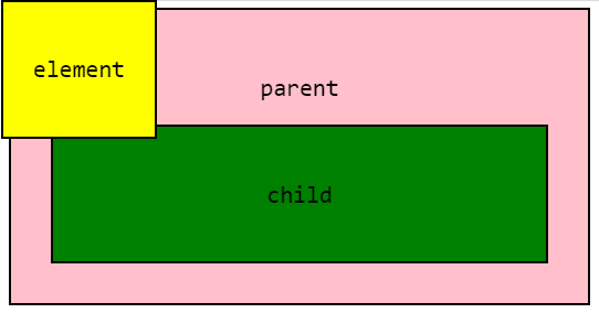 Position Absolute Top Corner Diagram