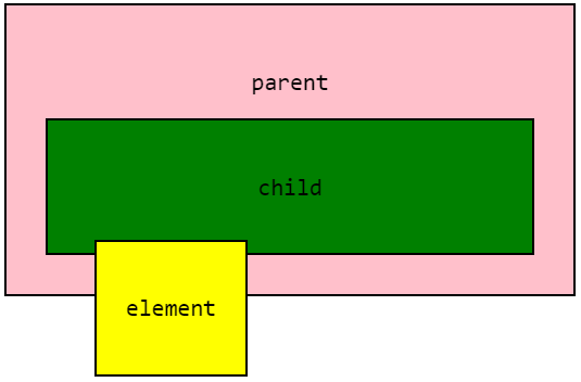 Position Absolute Offset Diagram