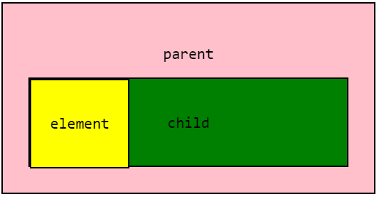 Position Absolute relative to container diagram