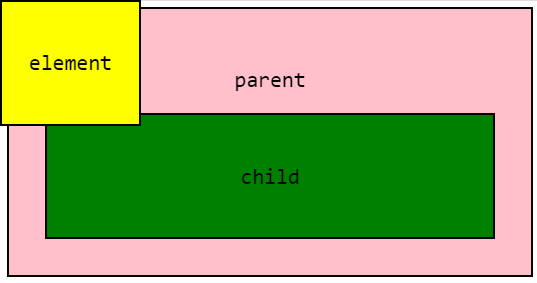 Position Fixed Diagram