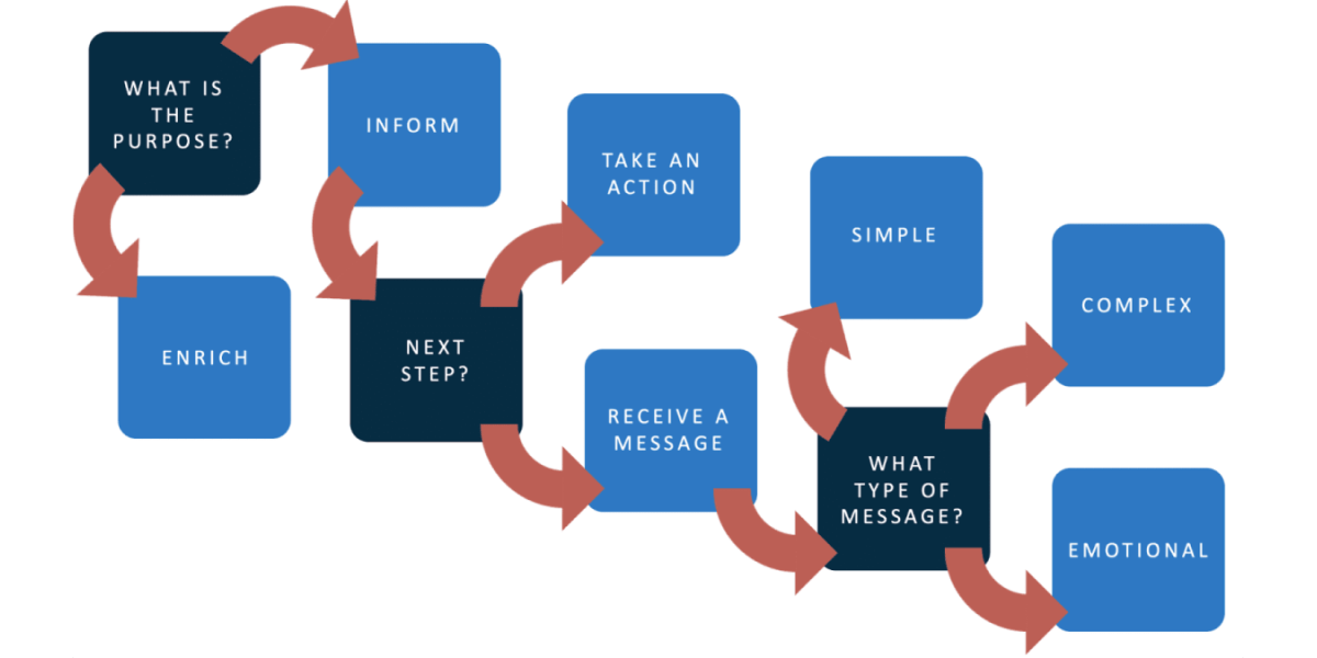 Accessible image diagram