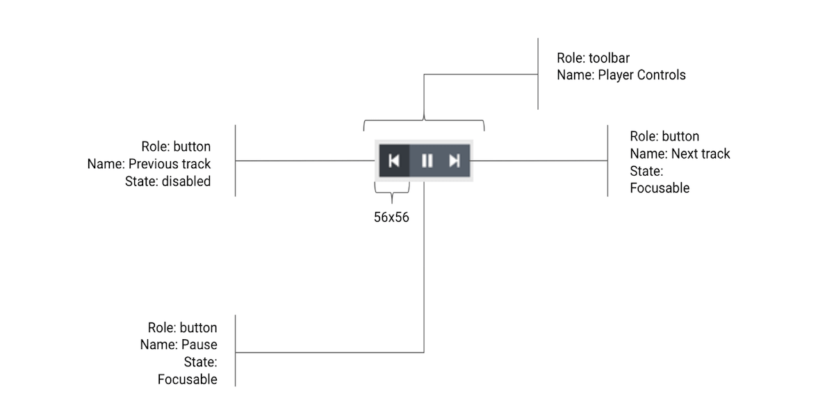 Audio Player Wireframes