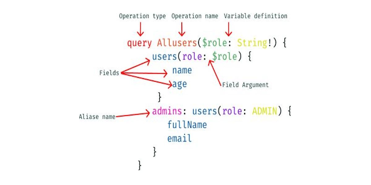 GraphQL Code Example