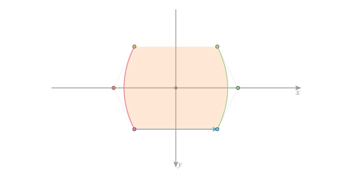 CSS Clip Path