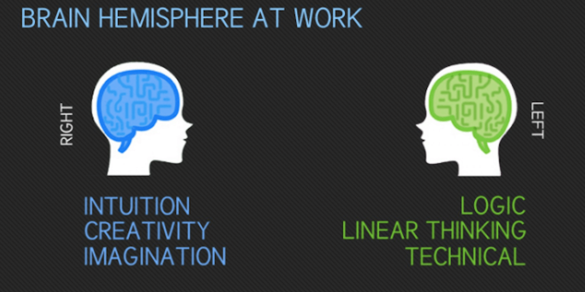 Data Visualization Diagram