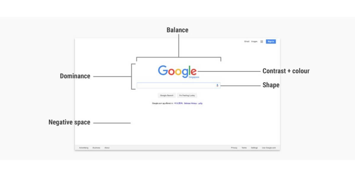 The Building Blocks Of Design