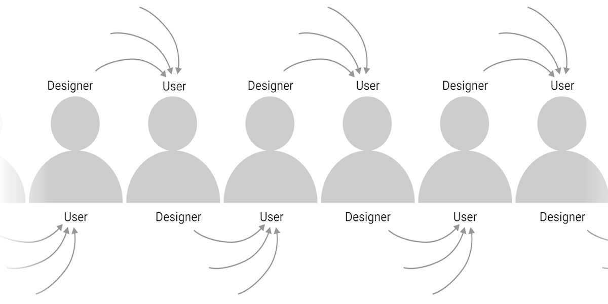 The Rise Of Design Thinking As A Problem Solving Strategy