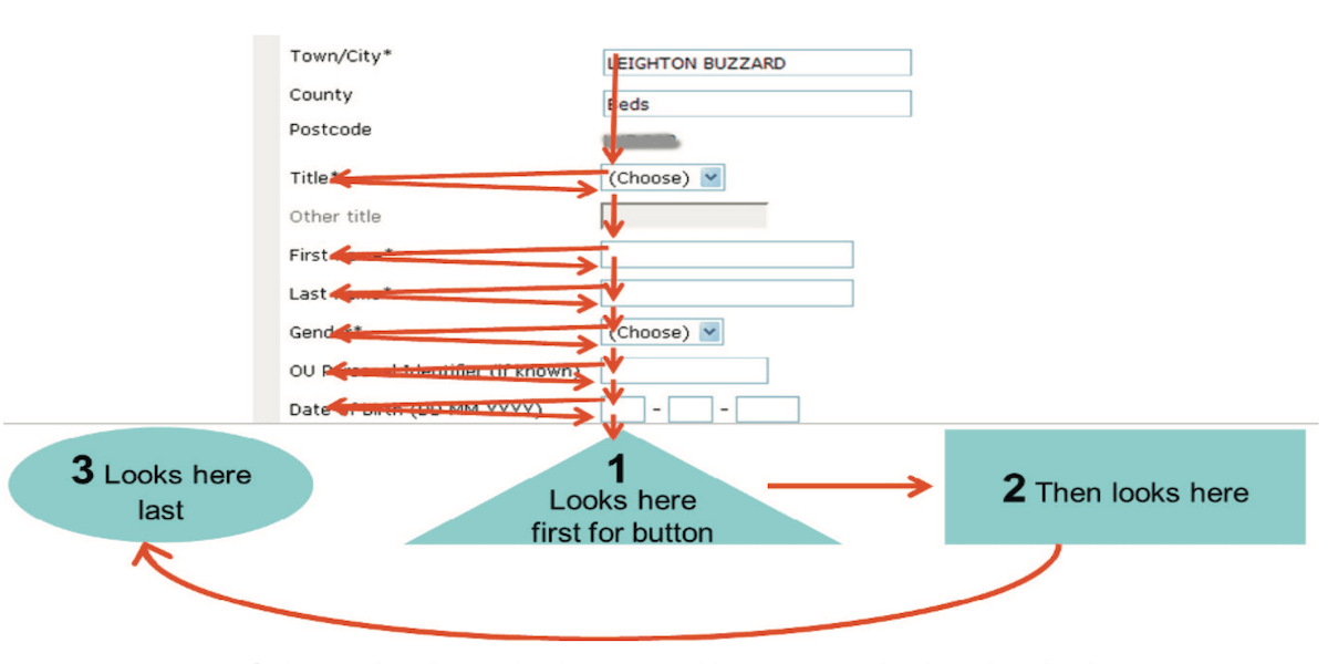 Online Form Eye Tracking