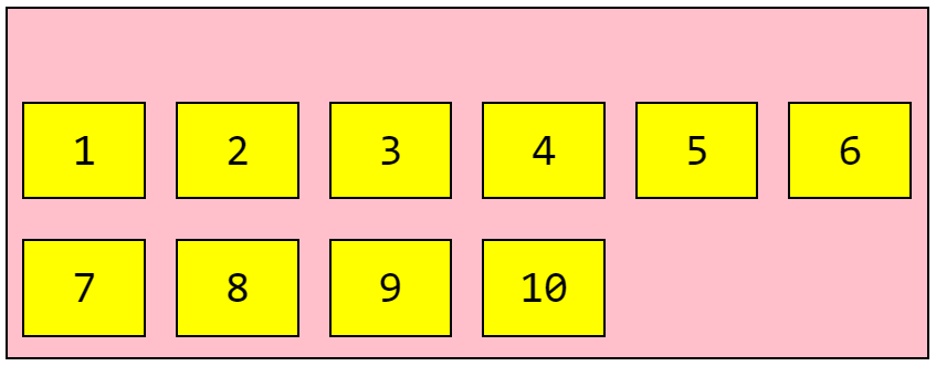 Flexbox Layout Align Content End