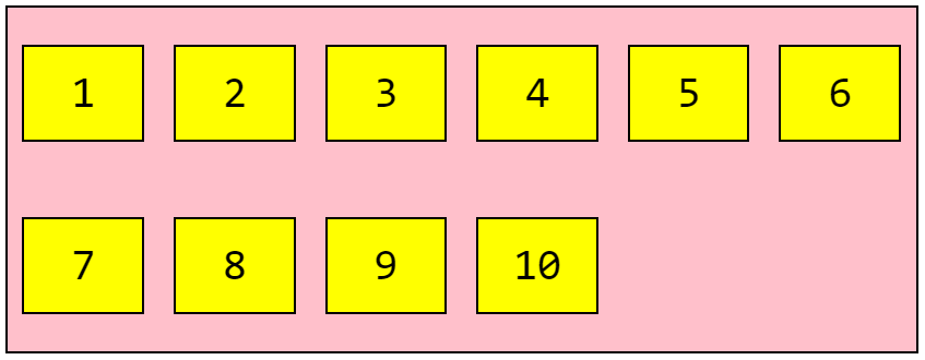 Flexbox Layout Align Content Space Around