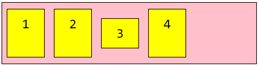 Flexbox Layout Align Self