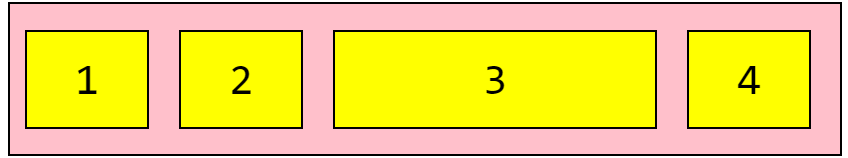 Flexbox Layout Child Items Basis