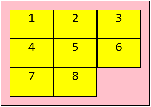 CSS Grid Layout 3x3
