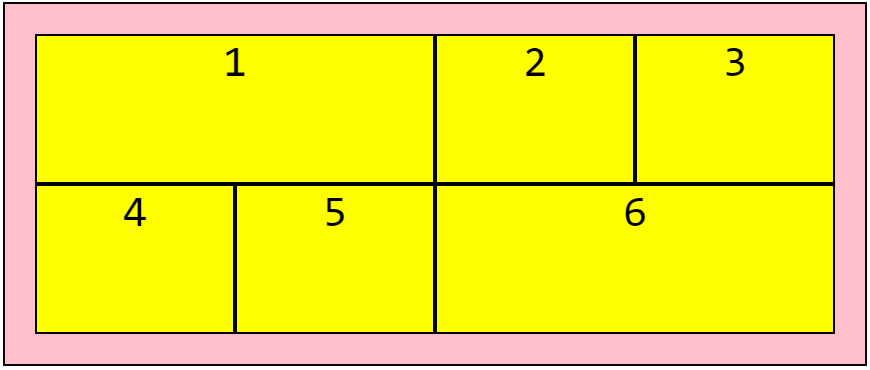 CSS Grid Layout Cols Rows Span