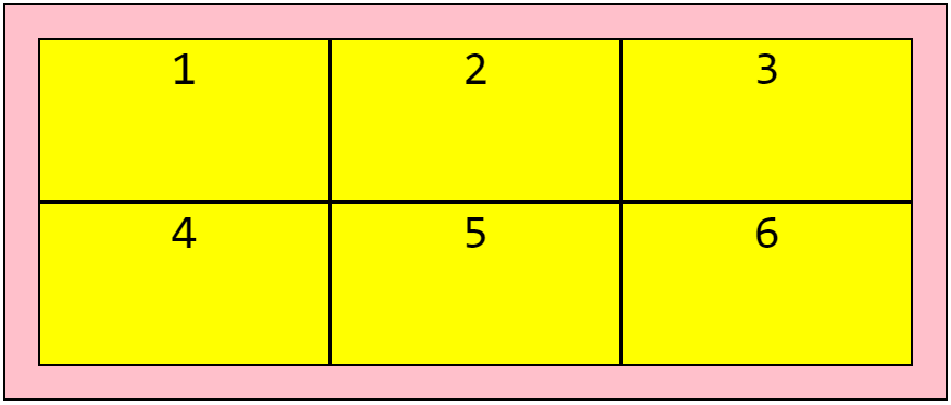 CSS Grid Layout Fraction Units