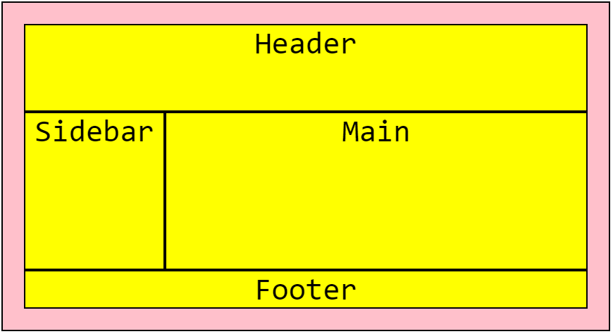 CSS Grid Layout Page Layout