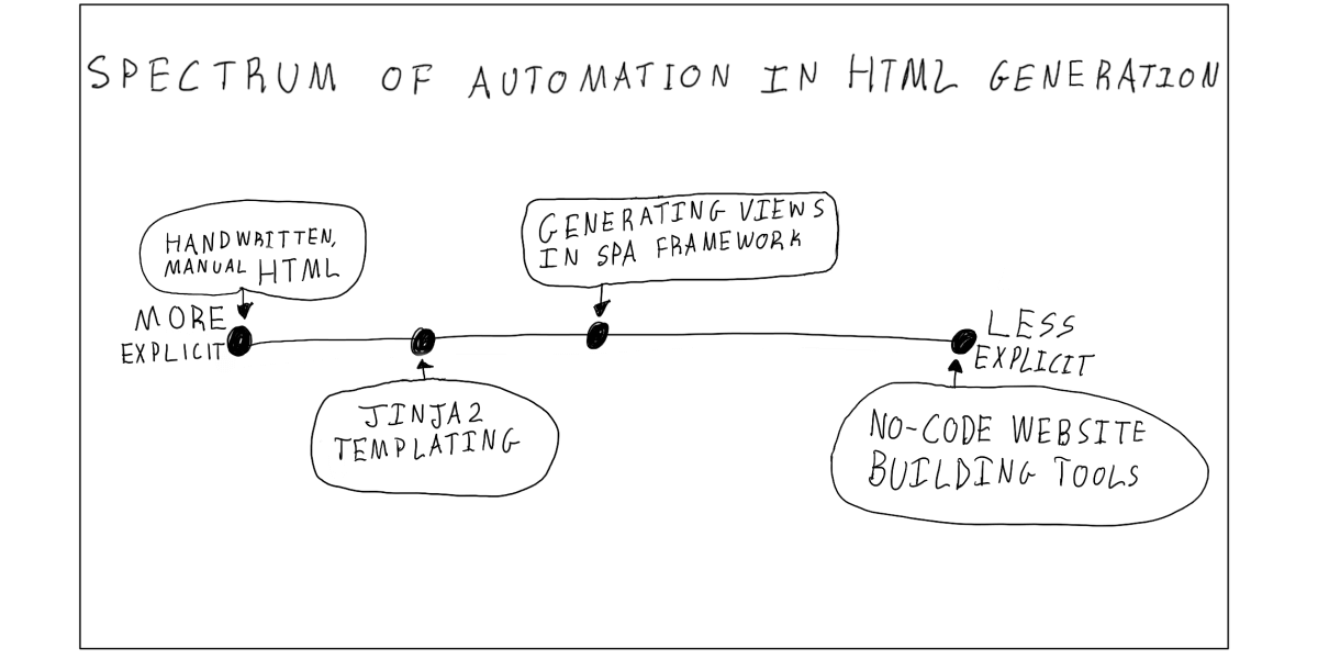 HTML Spectrum Diagram