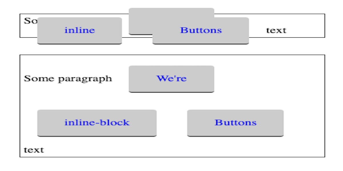 Inline block use cases