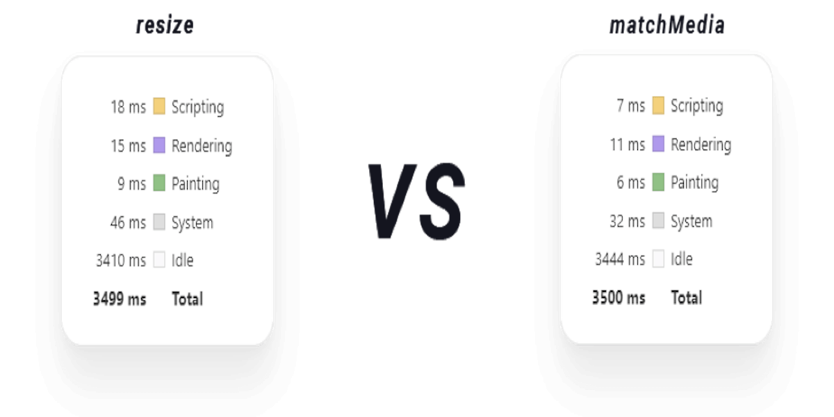 JavaScript Media Queries Comparison