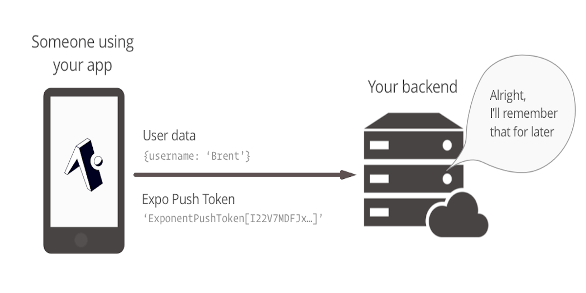 Firebase Diagram