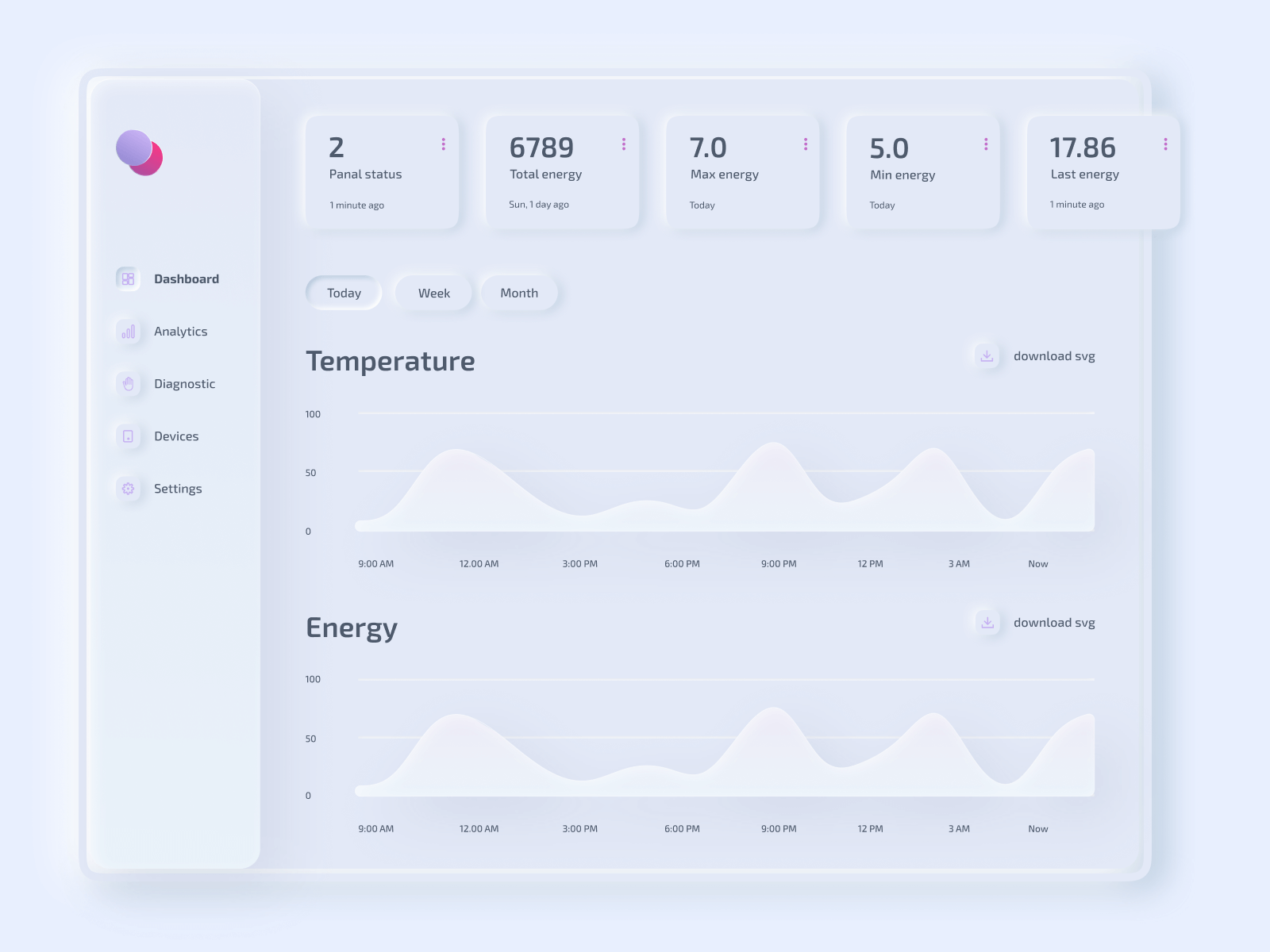 Neumorphism Trend Dashboard UI