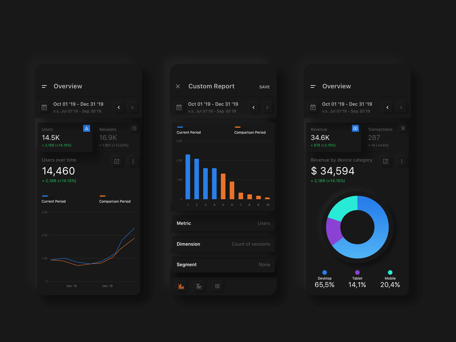 Google Analytic Dark UI