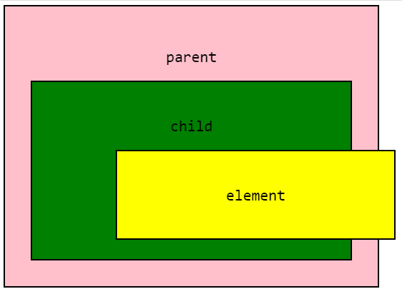 Position Relative Diagram