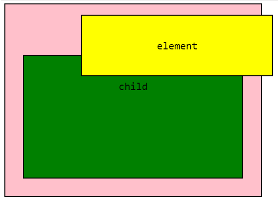 Position Relative Multiple Diagram