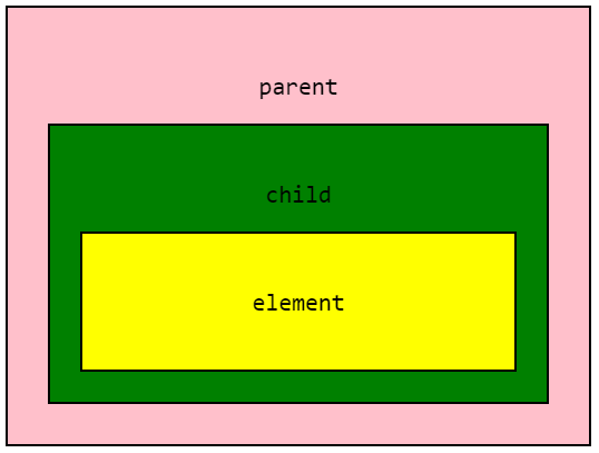 Position Static Diagram