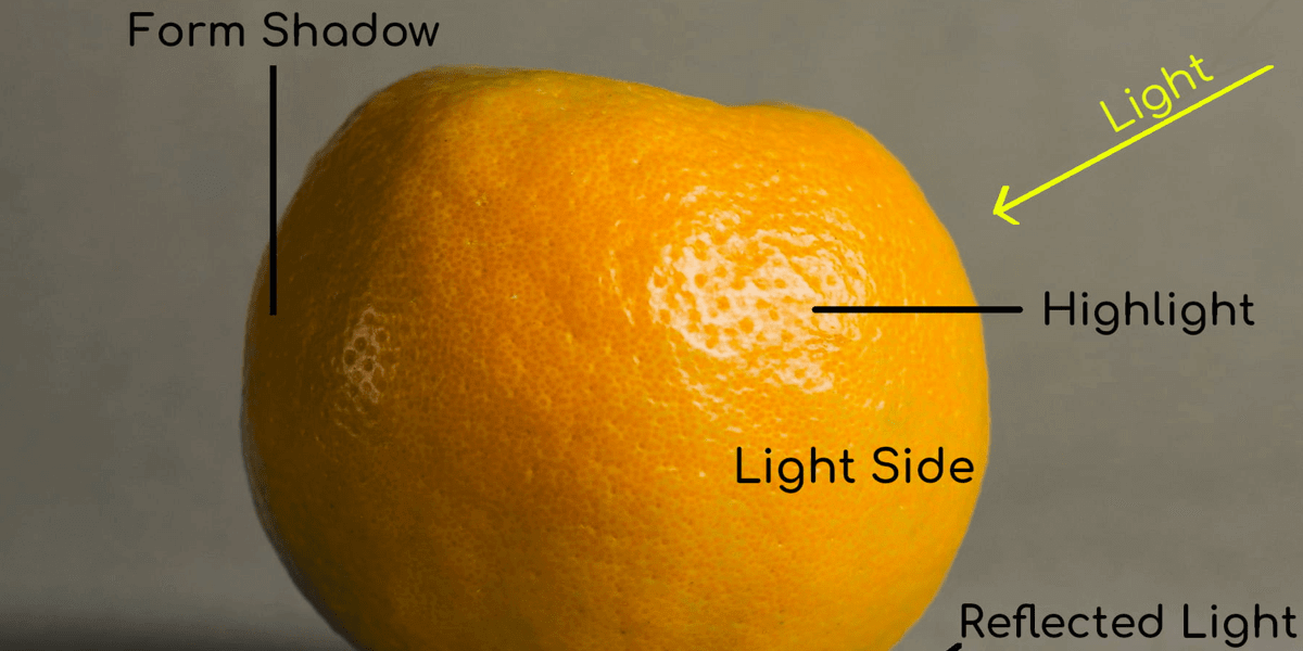 Demonstrating Shadows