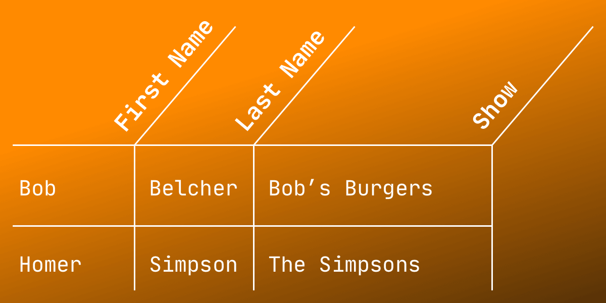 Rotated Table Column Headers Example