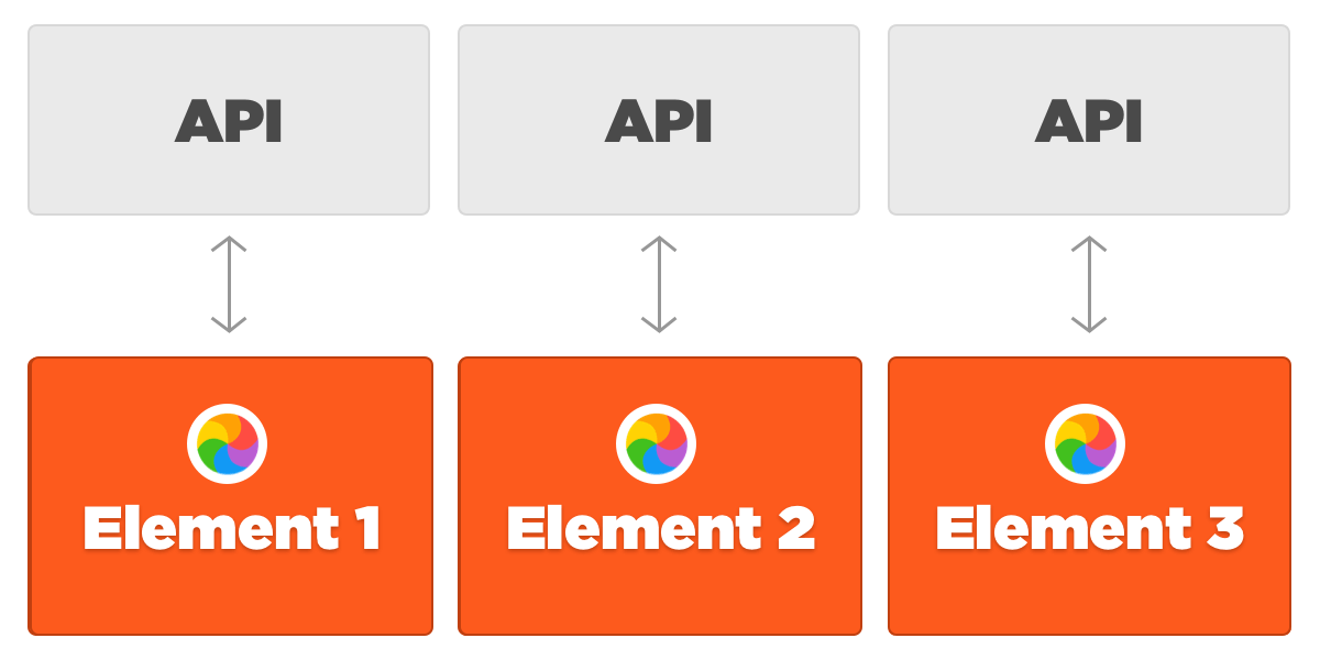 React Suspense in Practice