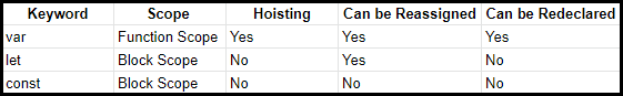 JavaScript Variable Comparison