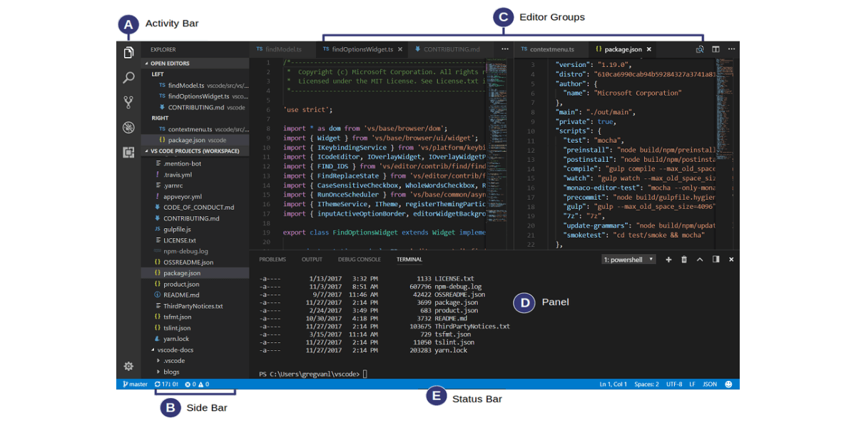 Visual Studio Diagram