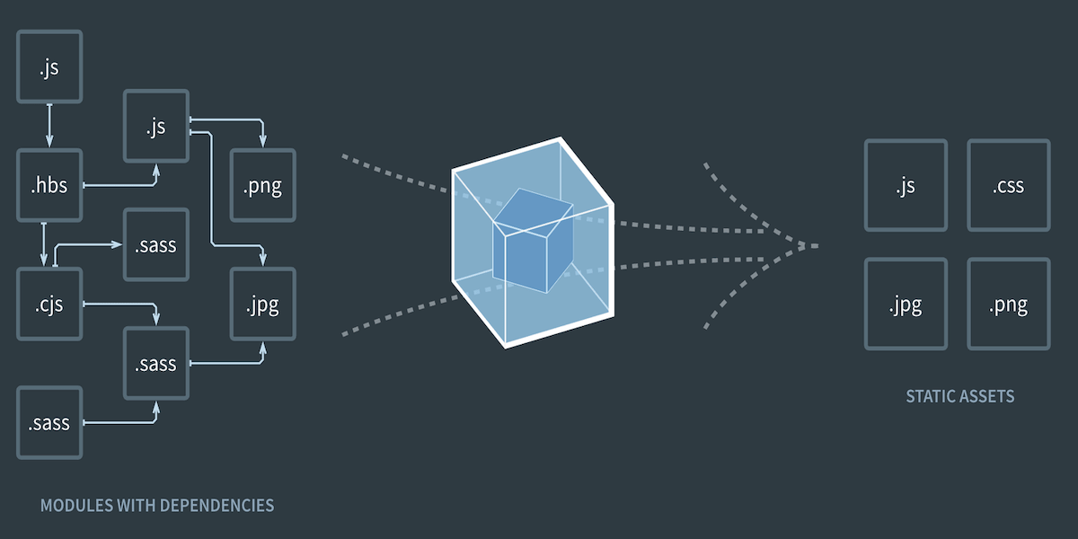 Webpack dependencies