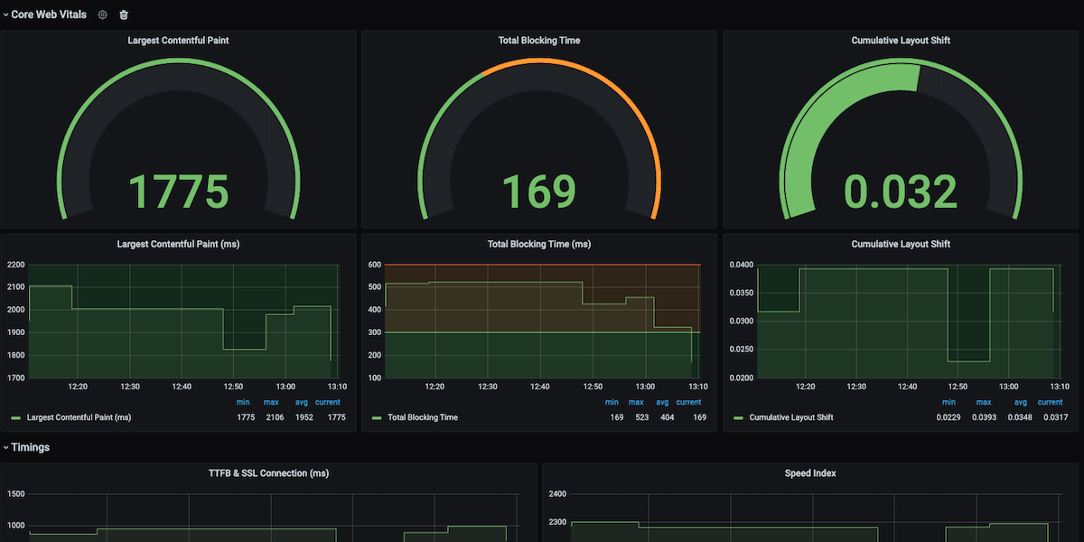 WebPageTest API Visual