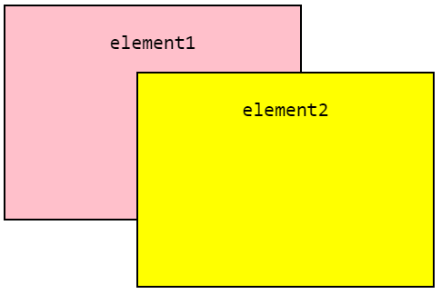 z-index Example