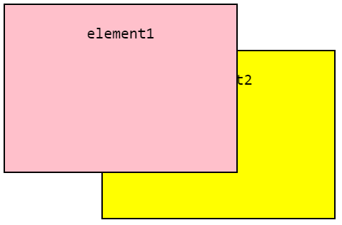 z-index Order Changed Example